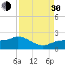 Redfish Point tide chart for Monday, August 30, 2021
