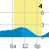 Redfish Point tide chart for Wednesday, August 4, 2021