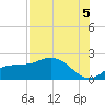Redfish Point tide chart for Thursday, August 5, 2021