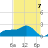 Redfish Point tide chart for Saturday, August 7, 2021