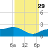 Redfish Point tide chart for Wednesday, September 29, 2021