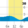 Redfish Point tide chart for Thursday, September 30, 2021