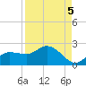 Redfish Point tide chart for Sunday, September 5, 2021