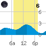 Redfish Point tide chart for Monday, September 6, 2021