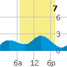 Redfish Point tide chart for Tuesday, September 7, 2021