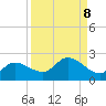 Redfish Point tide chart for Wednesday, September 8, 2021