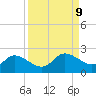 Redfish Point tide chart for Thursday, September 9, 2021