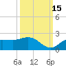 Redfish Point tide chart for Friday, October 15, 2021