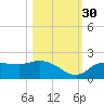 Redfish Point tide chart for Saturday, October 30, 2021