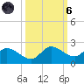 Redfish Point tide chart for Wednesday, October 6, 2021