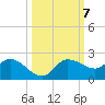 Redfish Point tide chart for Thursday, October 7, 2021