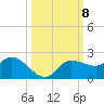 Redfish Point tide chart for Friday, October 8, 2021