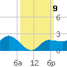 Redfish Point tide chart for Saturday, October 9, 2021