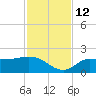 Redfish Point tide chart for Friday, November 12, 2021