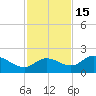 Redfish Point tide chart for Monday, November 15, 2021