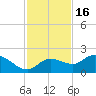 Redfish Point tide chart for Tuesday, November 16, 2021