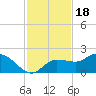 Redfish Point tide chart for Thursday, November 18, 2021