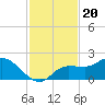 Redfish Point tide chart for Saturday, November 20, 2021