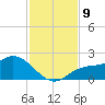 Redfish Point tide chart for Tuesday, November 9, 2021