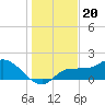 Redfish Point tide chart for Monday, December 20, 2021