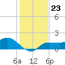 Redfish Point tide chart for Thursday, December 23, 2021