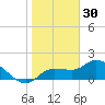 Redfish Point tide chart for Thursday, December 30, 2021