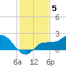 Redfish Point tide chart for Sunday, December 5, 2021
