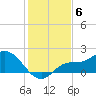 Redfish Point tide chart for Monday, December 6, 2021
