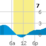 Redfish Point tide chart for Tuesday, December 7, 2021