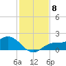 Redfish Point tide chart for Wednesday, December 8, 2021