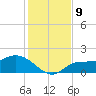 Redfish Point tide chart for Thursday, December 9, 2021