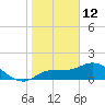 Redfish Point tide chart for Wednesday, January 12, 2022