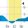 Redfish Point tide chart for Tuesday, January 4, 2022