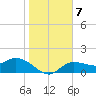 Redfish Point tide chart for Friday, January 7, 2022