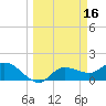 Redfish Point tide chart for Wednesday, March 16, 2022