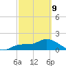 Redfish Point tide chart for Wednesday, March 9, 2022