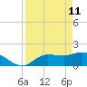 Redfish Point tide chart for Monday, April 11, 2022