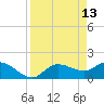 Redfish Point tide chart for Wednesday, April 13, 2022