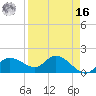 Redfish Point tide chart for Saturday, April 16, 2022