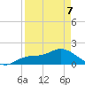 Redfish Point tide chart for Thursday, April 7, 2022