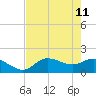 Redfish Point tide chart for Wednesday, May 11, 2022