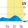 Redfish Point tide chart for Sunday, May 15, 2022