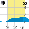Redfish Point tide chart for Sunday, May 22, 2022