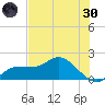Redfish Point tide chart for Monday, May 30, 2022