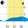 Redfish Point tide chart for Sunday, May 8, 2022