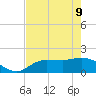 Redfish Point tide chart for Monday, May 9, 2022