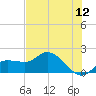 Redfish Point tide chart for Sunday, June 12, 2022
