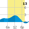 Redfish Point tide chart for Monday, June 13, 2022