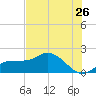 Redfish Point tide chart for Sunday, June 26, 2022