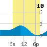 Redfish Point tide chart for Sunday, July 10, 2022